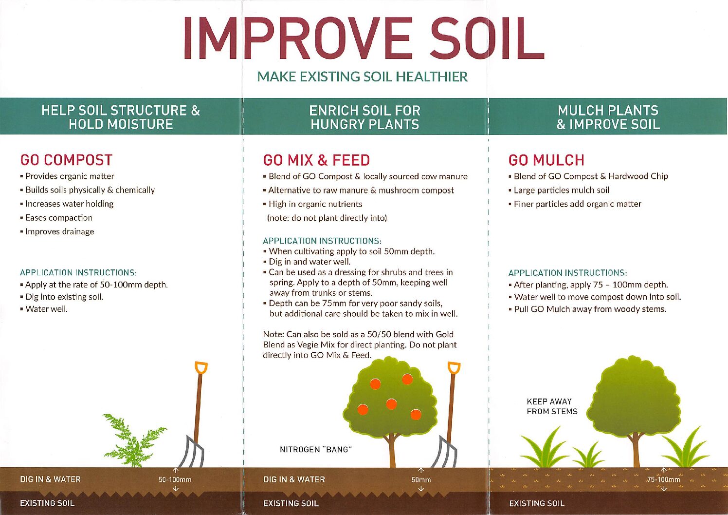 Improve Soil Brochure - BVN Landscape Designs